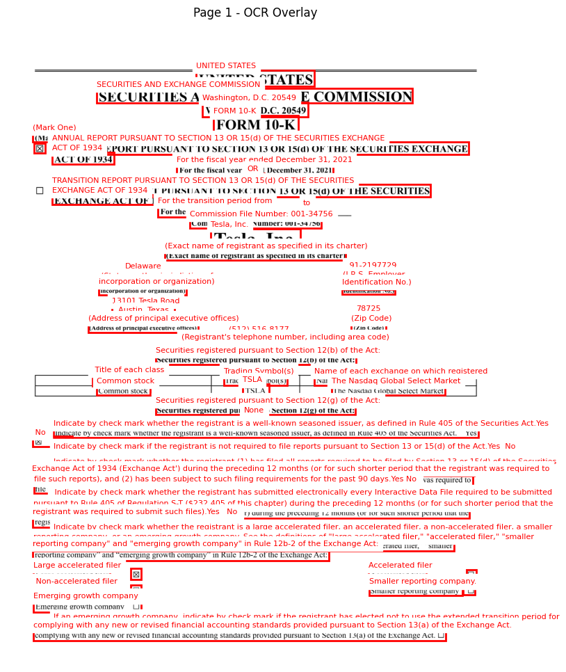 Annual report page with OCR text and bounding boxes overlaid